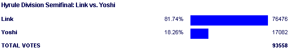 Image:Poll1766.png