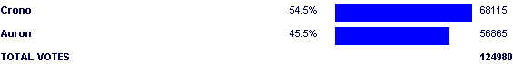 Image:Poll2554.png