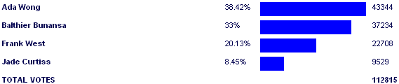 Image:Poll2884.png
