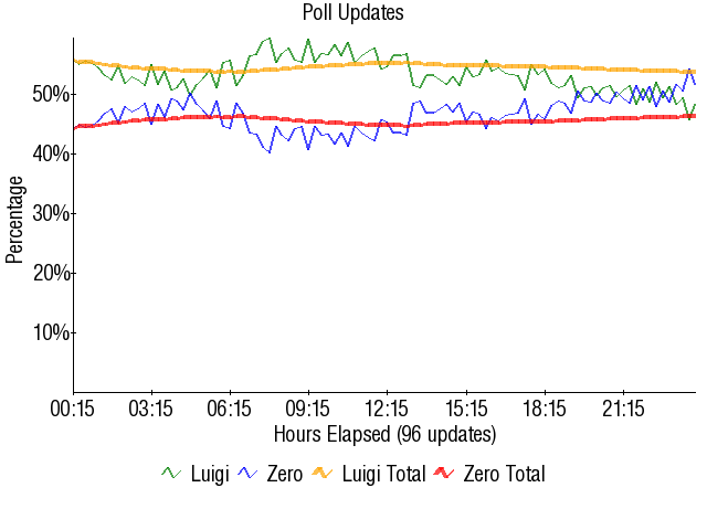 Image:Graph2526.png