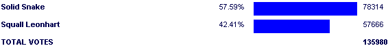 Image:Poll2539.png