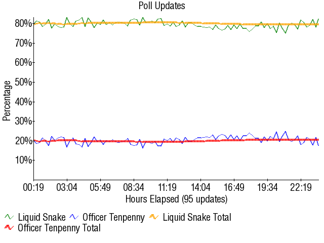 Image:Graph1996.png