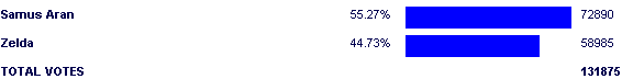 Image:Poll2559.png