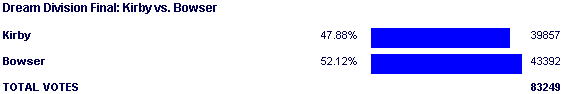 Image:Poll2117.png