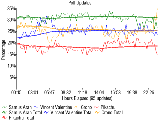 Image:Graph3301.png