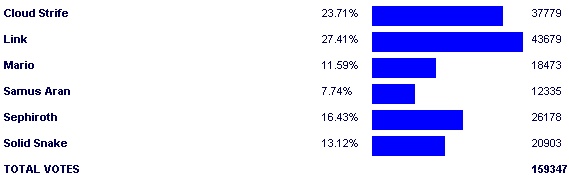 Image:Poll2562.png