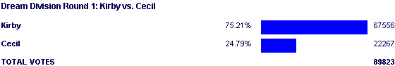 Image:Poll2078.png