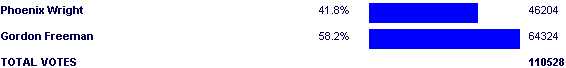 Image:Poll2520.png