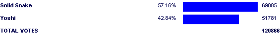 Image:Poll2551.png