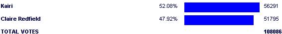 Image:Poll2502.png