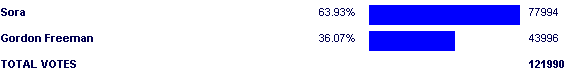 Image:Poll2541.png
