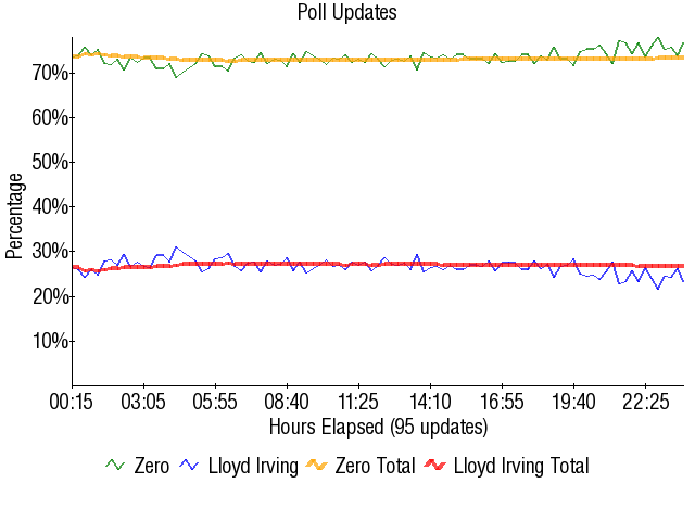 Image:Graph2099.png