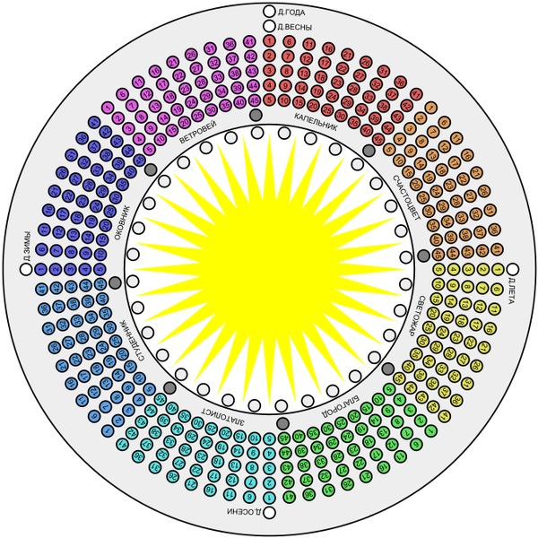 Image:OctalSundisk.svg‎