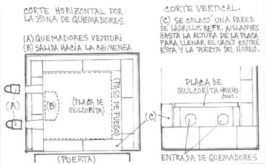 Imagen:Horno a gas para gres2.jpg