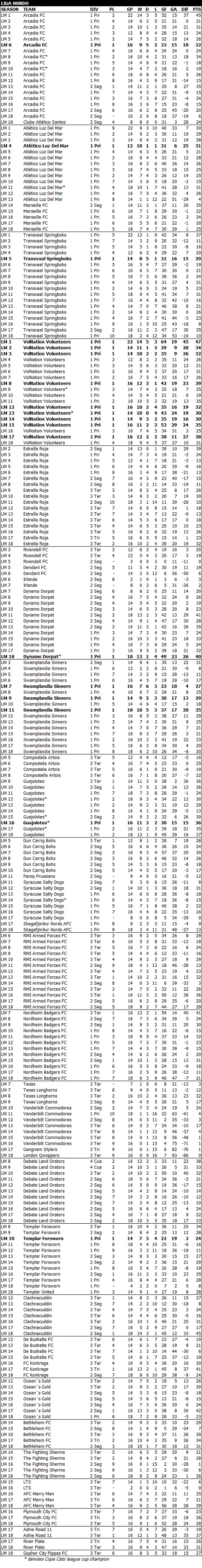 Image:LM standings history active.jpg