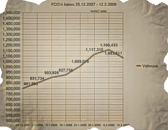 Image:Fco growth.png