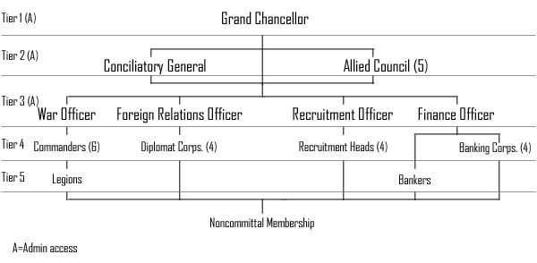 Image:CSAchainofcommand2.png