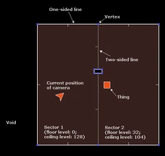 Map view in editor