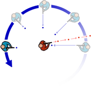 Circle-strafing around an opponent