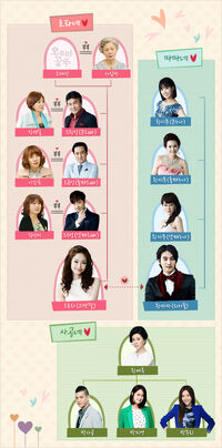 Princess Aurora (MBC)Cuadro