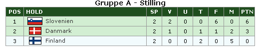 Image:Gruppea.PNG