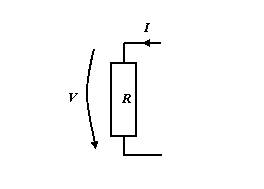 V=IR