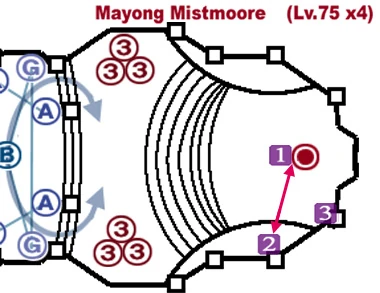 ネームド攻略:Mayong Mistmoore