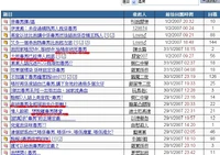 高登轉向批鬥毒男