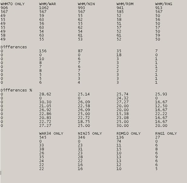 Image:Support-job stats.JPG