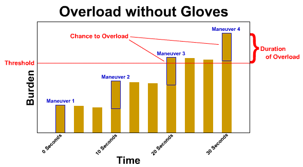 Image:Overload1.gif