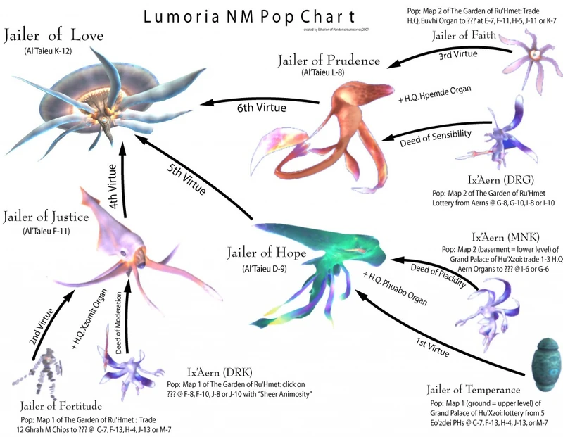 Sea NM Progression illustration