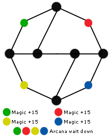 Image:X2grid-chaos maelstrom.gif
