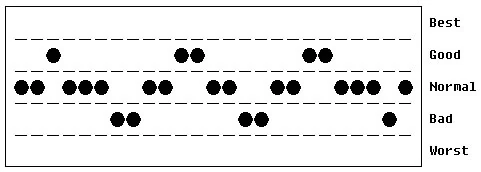File:RD_Biorhythm_C.jpg