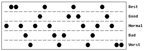 File:RD_Biorhythm_E.jpg