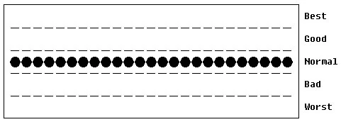 File:RD_Biorhythm_I.jpg