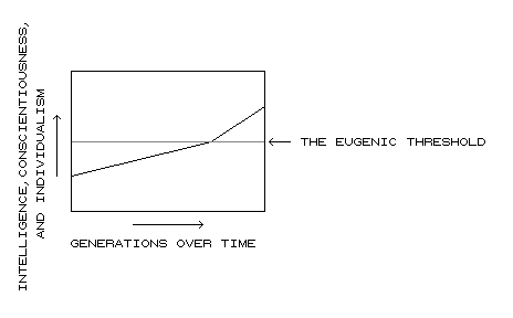 Image:Eug-threshold.png