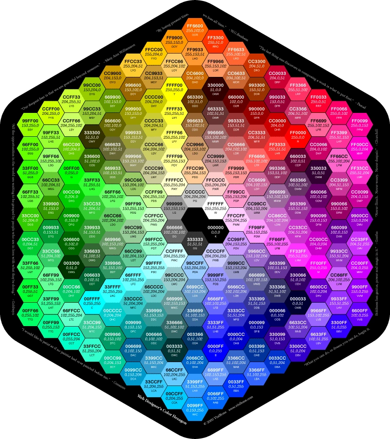 Image:Hexadecimalcolourchart.png