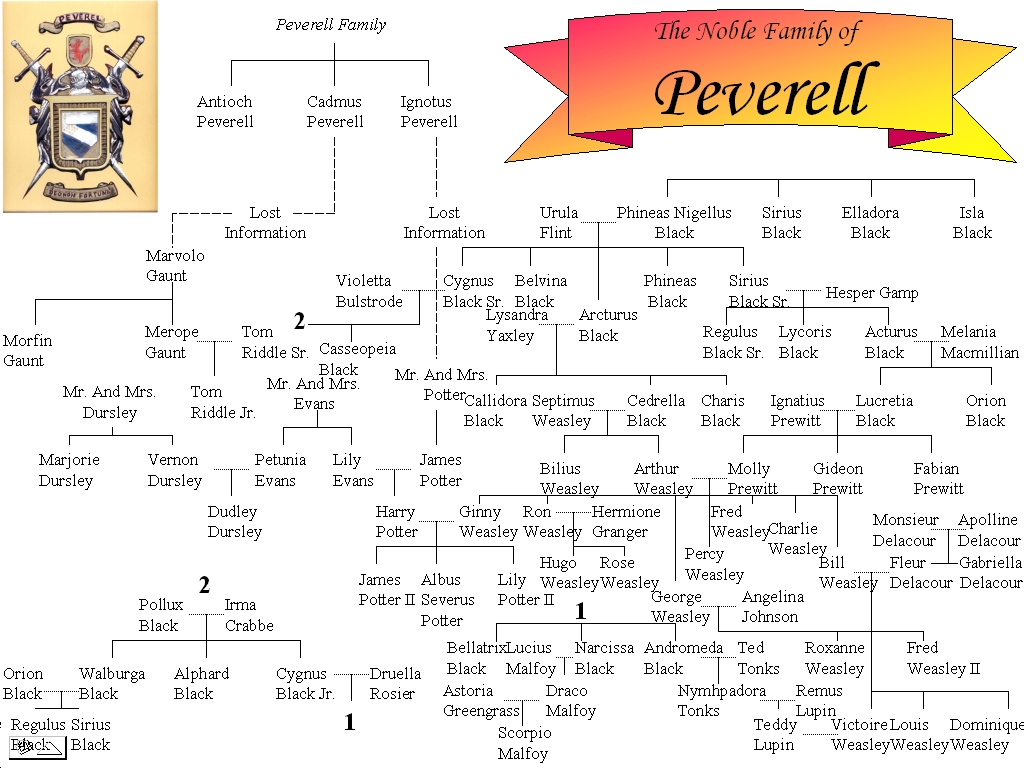 jk rowling family tree