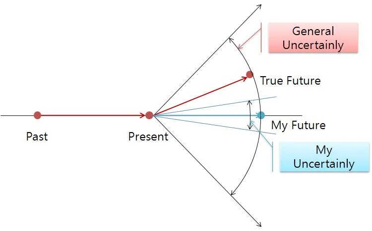 Future_prediction_2.JPG