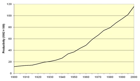 Technological Unemployment