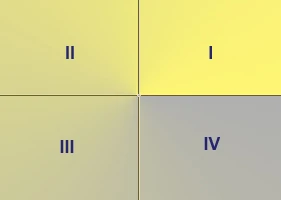 Image:quadrants.jpg