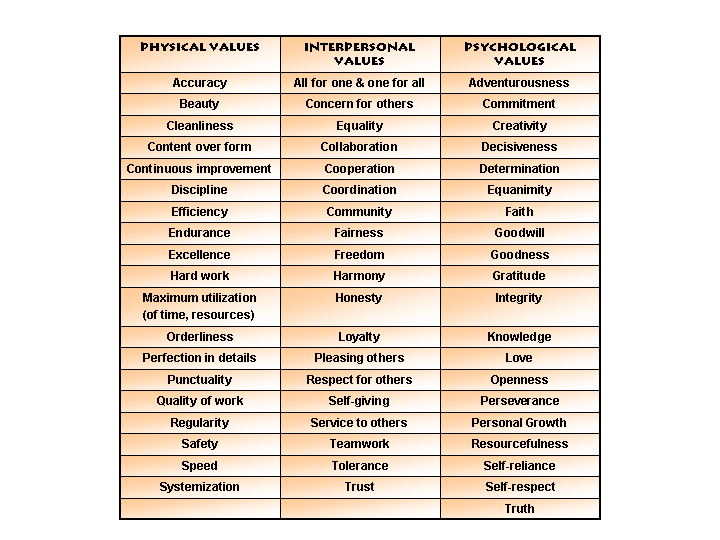PersonalValues.png