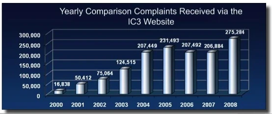 Image:ICCC.jpg