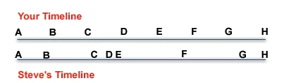 Image:Timeline1.jpg