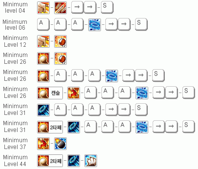 Image:Dacy combos with skills.gif