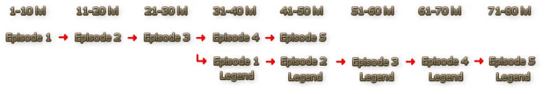 Image:1-80lvl.jpg