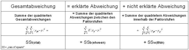 Bild:Streuungszerlegung_zusammenfassung.jpg