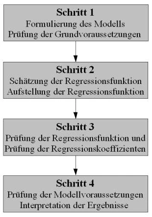 Bild:Regressionsanalyse.jpg