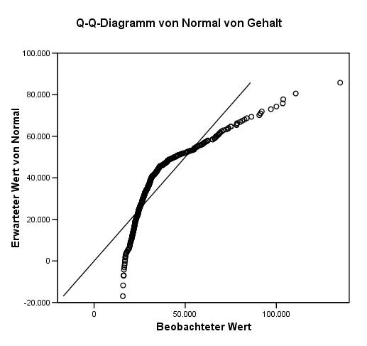 Bild:Q-q-diagramm.jpg