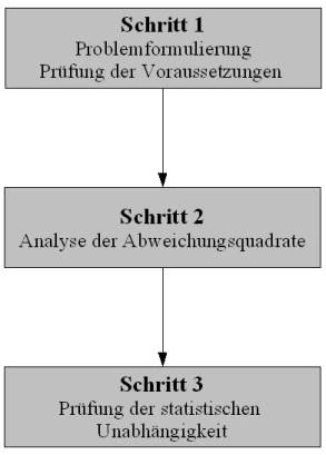 Bild:Varianzanalyse_ablauf.jpg